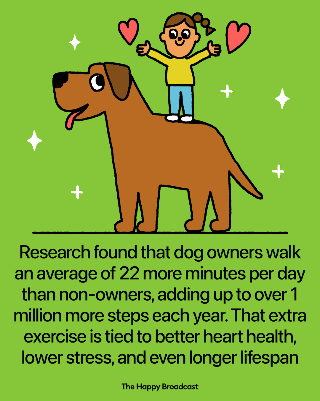 Dog Owners Are More Likely to Meet Activity Guidelines