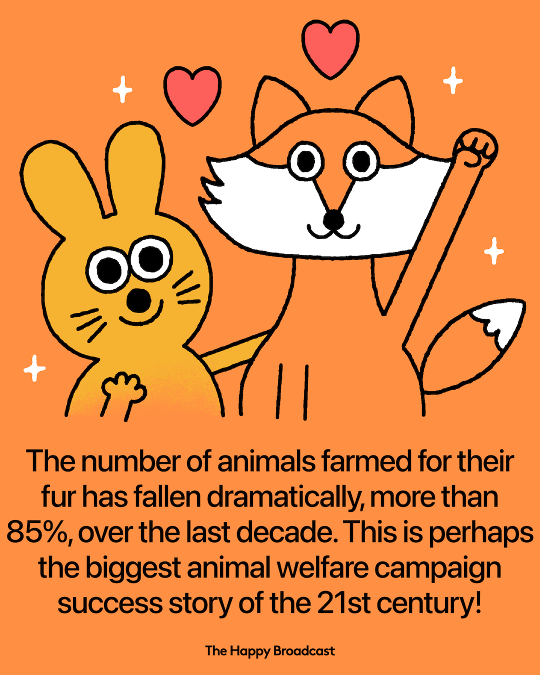 Fur Production Has Plummeted By 85% Over The Past Decade