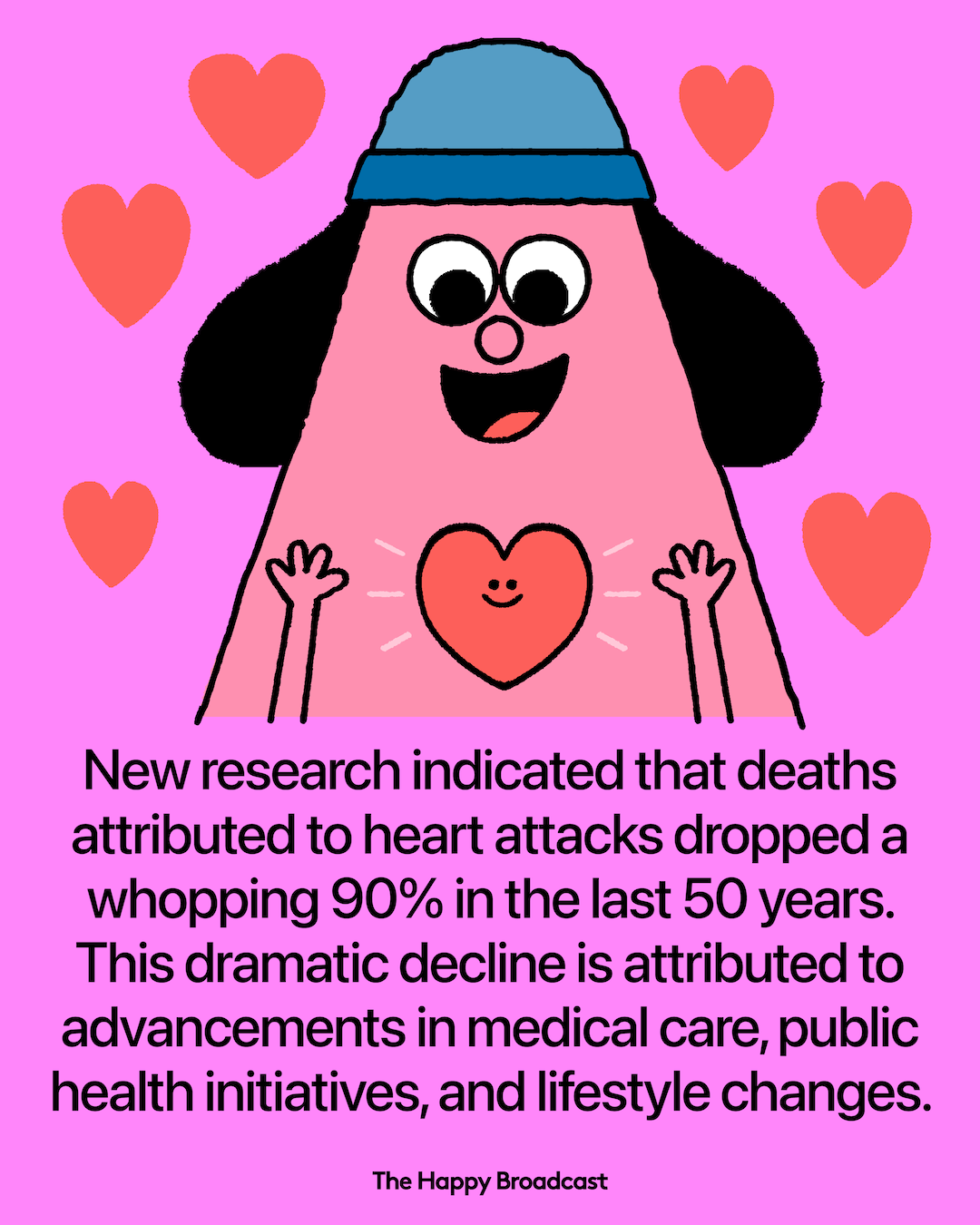 Heart Attack Deaths Have Plummeted Nearly 90% Over The Last 50 Years