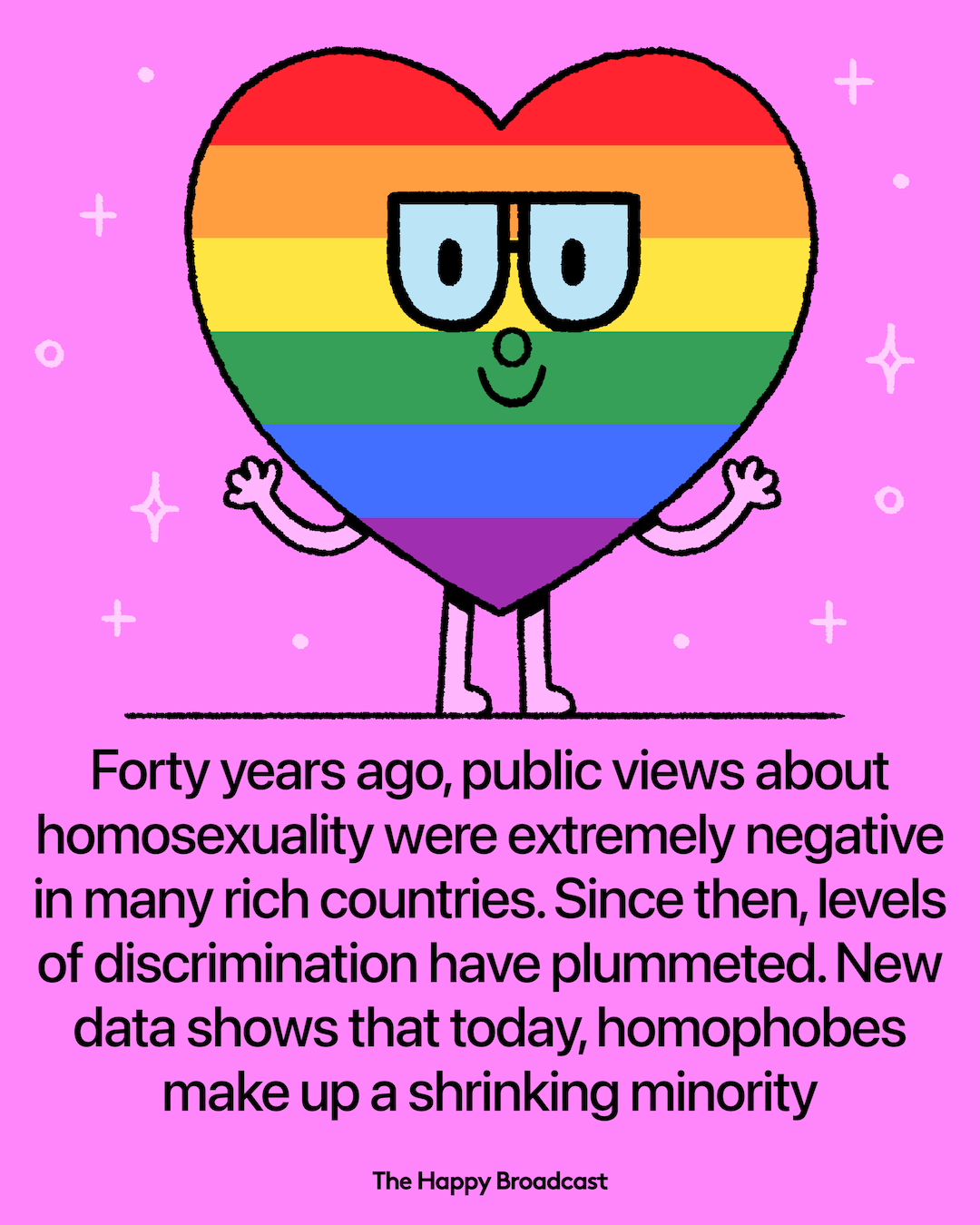 Homophobic Attitudes Have Dramatically Declined In Western Europe And The U.s.